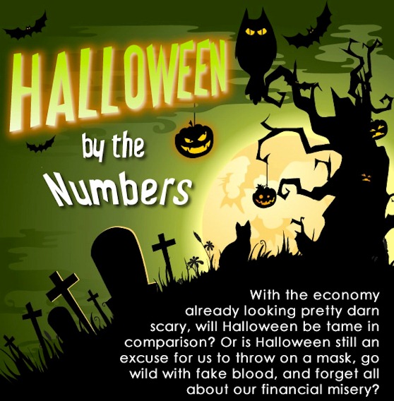 Halloween by the Numbers (Infographic)