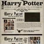 harry potter a summary of stories for all types of potter heads 1