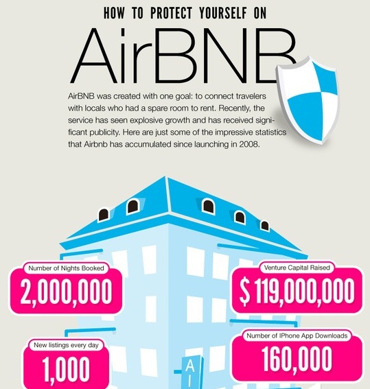 How to Protect Yourself on Air BNB (Infographic)