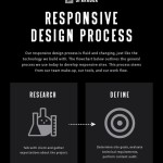 responsive design process 1