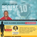 robert griffin III knee injury 1