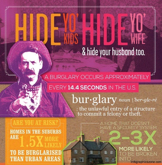 Safe Guarding Your Home from Burglars (Infographic)