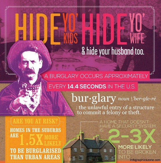 Safe Guarding Your Home from Burglars (Infographic)