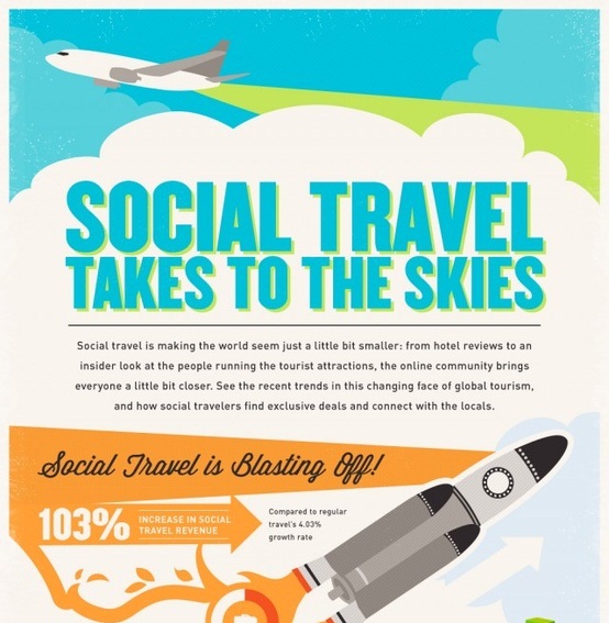 Social Travel Takes to the Skies (Infographic)