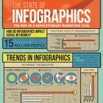 state of infographics 1