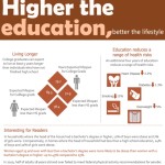 study higher,earn fatter and live longer 1