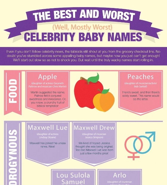 The Best and Worst Celebrity Baby Names (Infographic)
