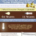 the energy savings of low hanging fruit 1