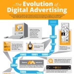 the evolution of digital advertising 1