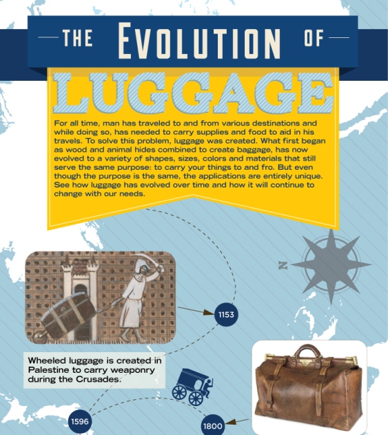 The Evolution of Luggage (Infographic)