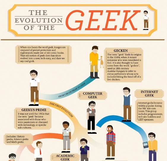 The Evolution of the Geek (Infographic)