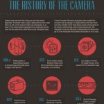 the history of the camera 1