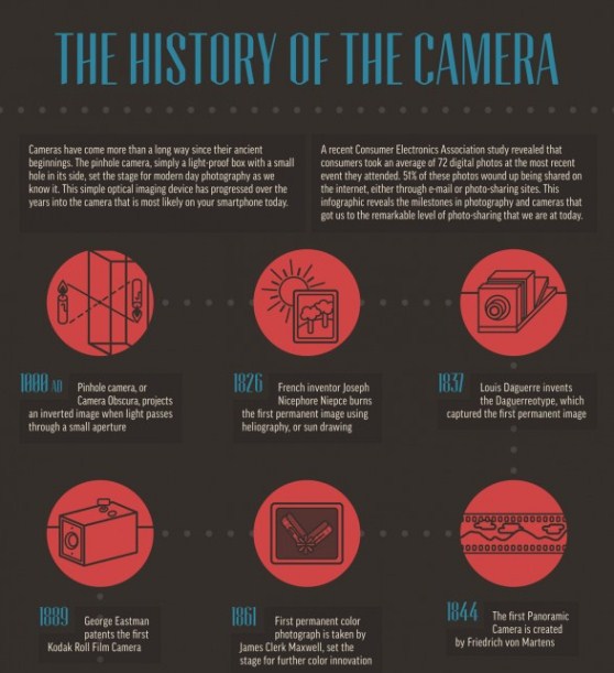 Top 10 Camera Infographics