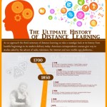 the ultimate history of distance learning 1