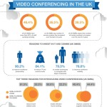 video conferencing in the UK 1
