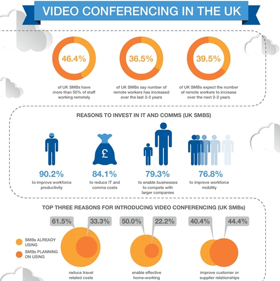 Video Conferencing in the UK (Infographic)