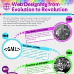 web designing from evolution to revolution 1