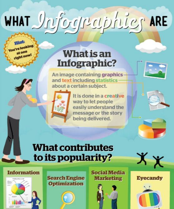 Top 5 Infographics on How  to Create an Effective Infographic (Infographics)