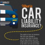 what is car liability insurance 1