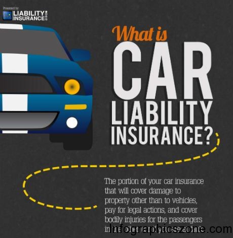Top 10 Car Insurance Infographics