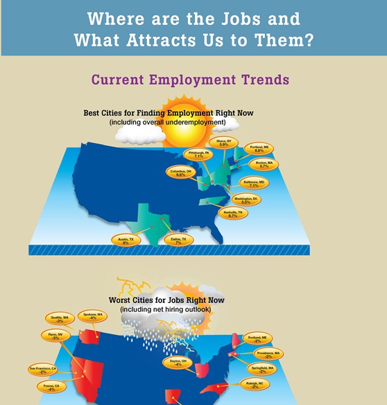 Where To Move For A New Job And Incentives For Relocating Your Current Position (Infographic)