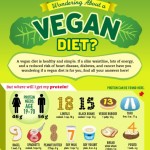 wondering about a vegan diet 1