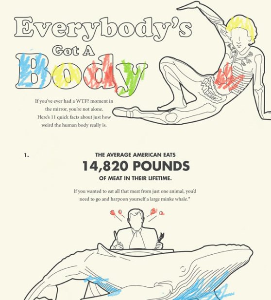 11 Weird Facts About The Human Body Infographic