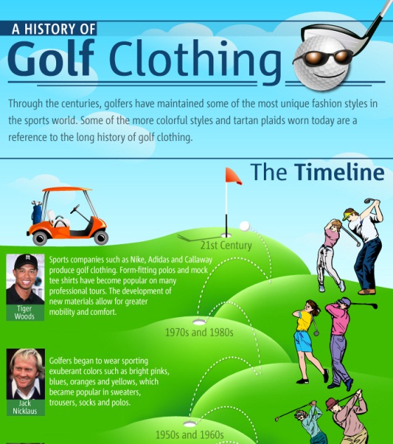 A History of Golf Clothing (Infographic)