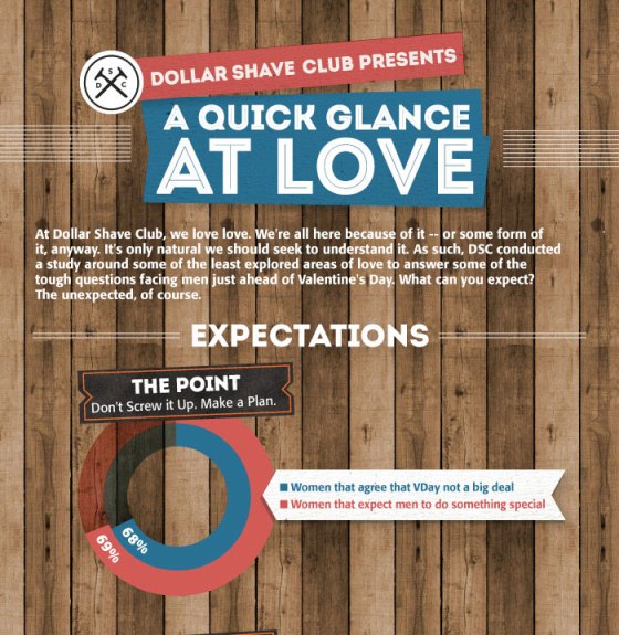 A Quick Glance at Love (Infographic)