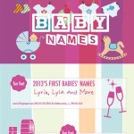 baby names 101 1