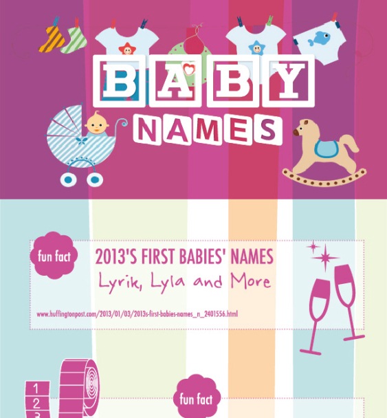 Baby Names 101 (Infographic)