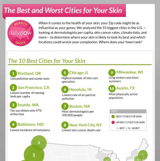 Best and Worst Cities for your Skin (Infographic)