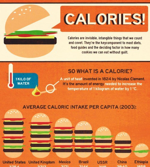 Calories – So what is a Calorie? (Infographic)