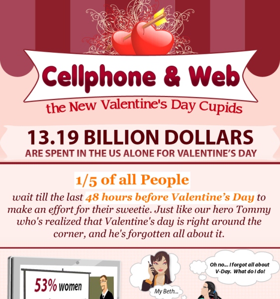 Cellphone & Web the New Valentine’s Day Cupids (Infographic)