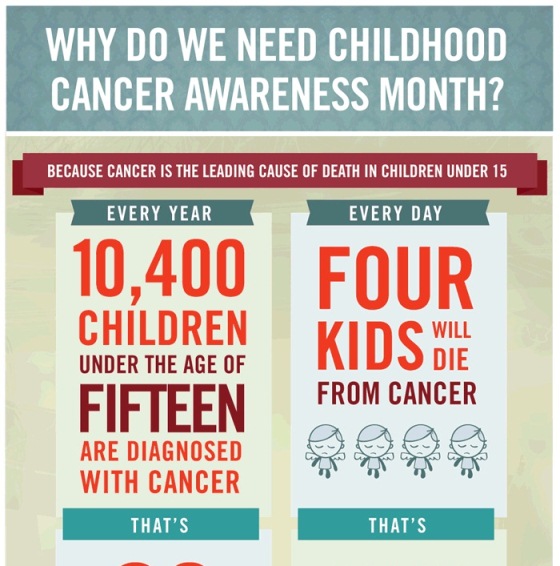 Childhood Cancer Awareness (Infographic)