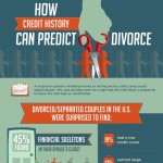 credit history can predict divorce 1