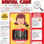 dental care and your health 1
