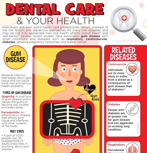 Top 10 Dental Infographics