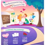 environmental impact of valentine’s day 1