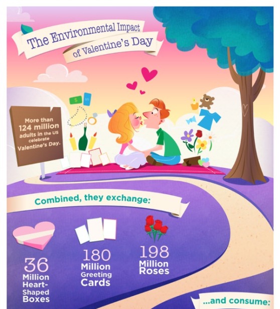 Environmental Impact of Valentine’s Day (Infographic)