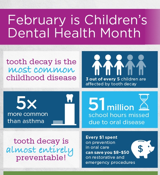 February is Children’s Dental Health Month (Infographic)