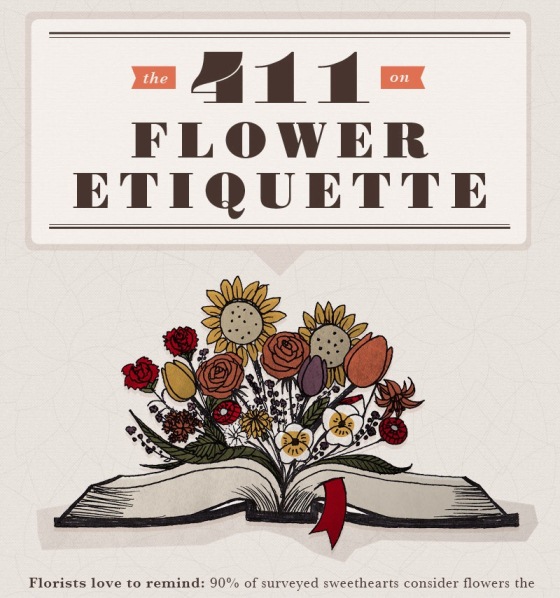 Flower Etiquette on Valentine’s Day (Infographic)