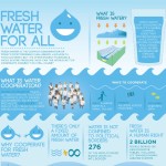 fresh water for all 1