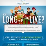 how long will you live 1