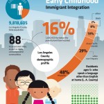 immigrant integration of childhood 1