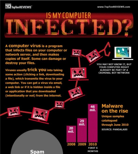 Is My Computer Infected? (Infographic)