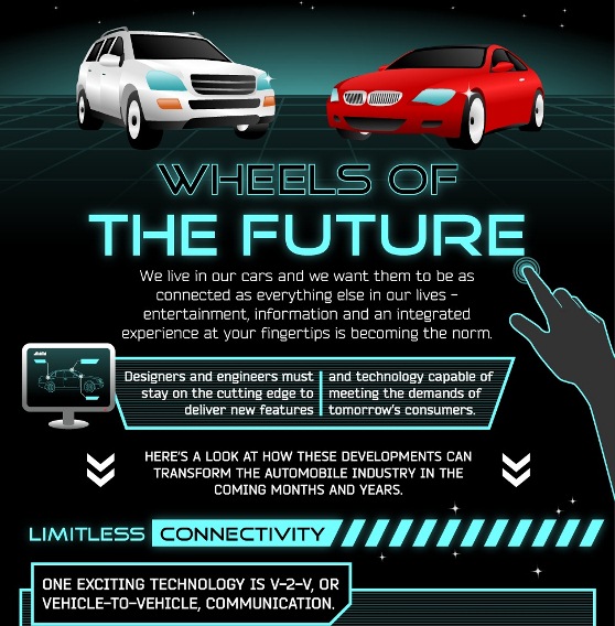 Meet the Connected Car of the Future (Infographic)