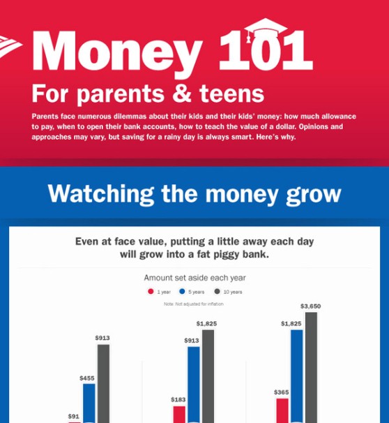 Money 101: For Parents & Teens (Infographic)