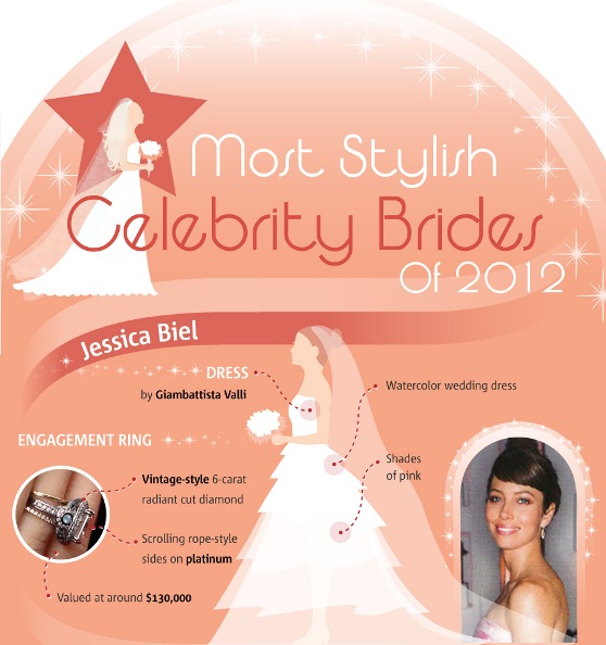 Most Stylish Celebrity Brides of 2012 (Infographic)