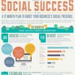 path to social success in 2013 1